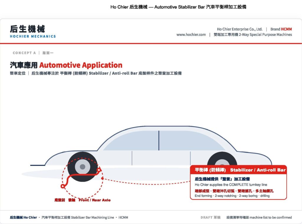 Ho Chier 后生機械 — Automotive Stabilizer Bar 汽車平衡桿加工設備 01