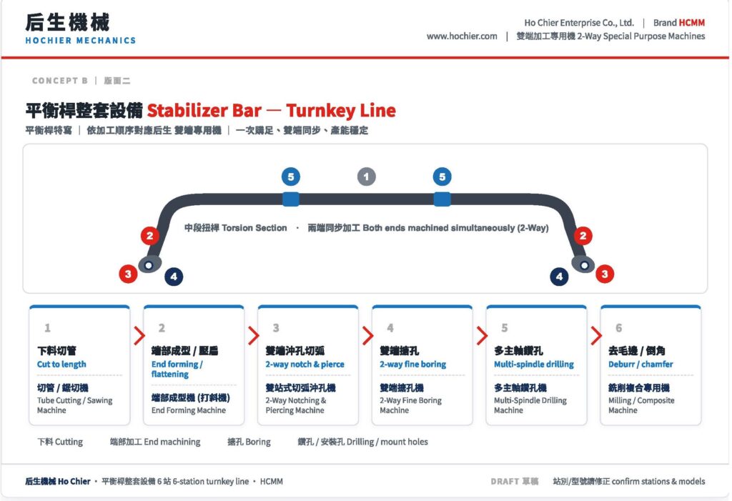 Ho Chier 后生機械 — Automotive Stabilizer Bar 汽車平衡桿加工設備 02