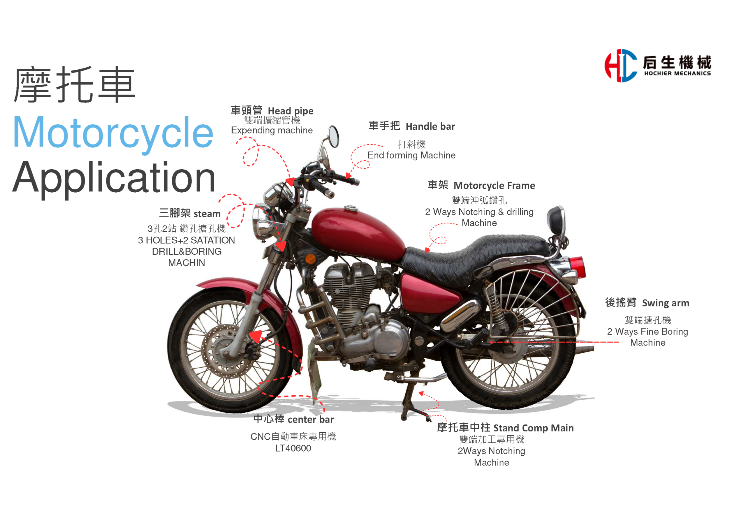 moto demo